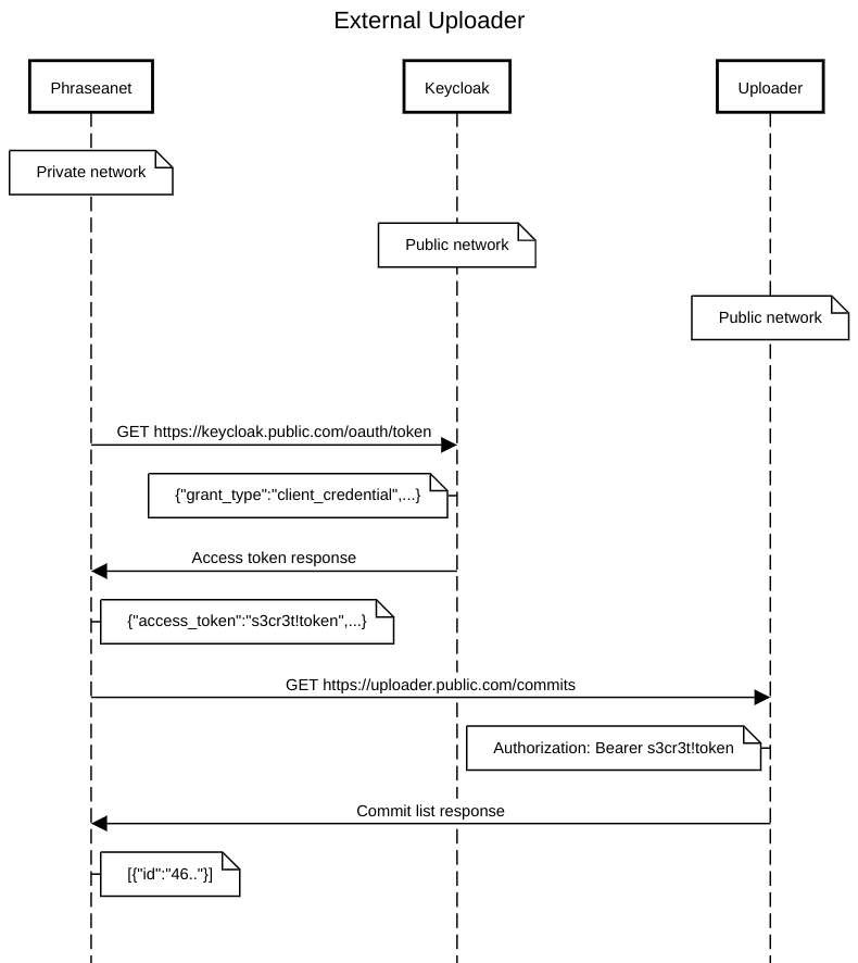 External Uploader